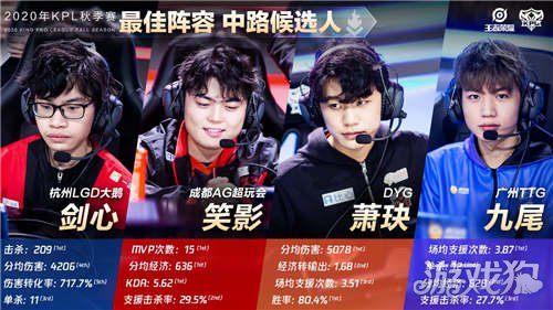 球後完成致 球後完成致